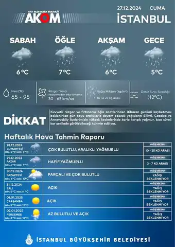 İstanbul'da Kar Uyarısı: AKOM Saat Verdi!
